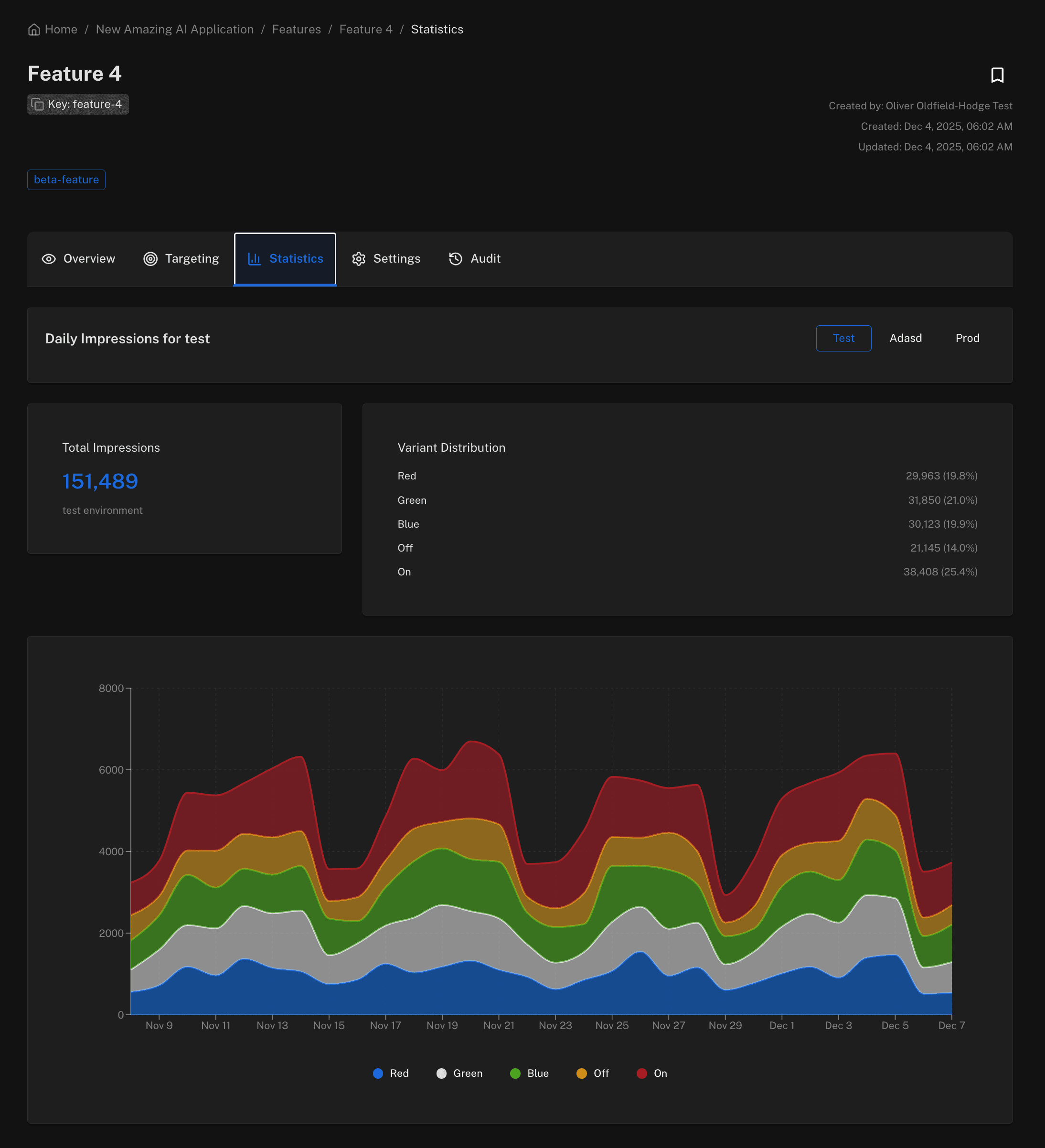 Feature statistics and analytics dashboard